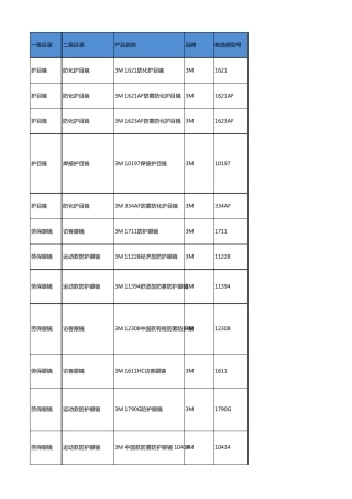 3m劳保用品价格表及选型参照表2015年12月版