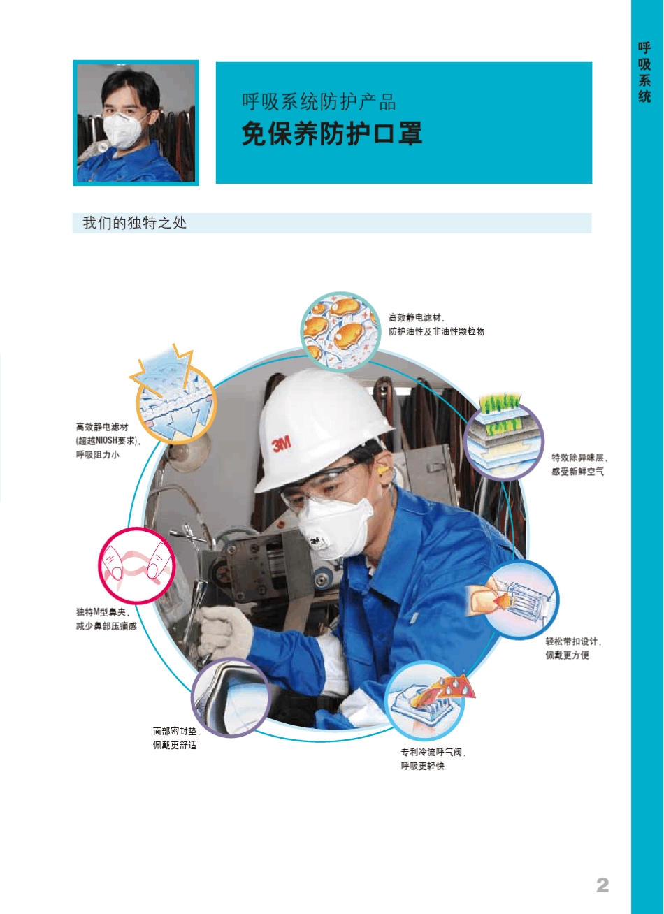 3M口罩选型表_第1页