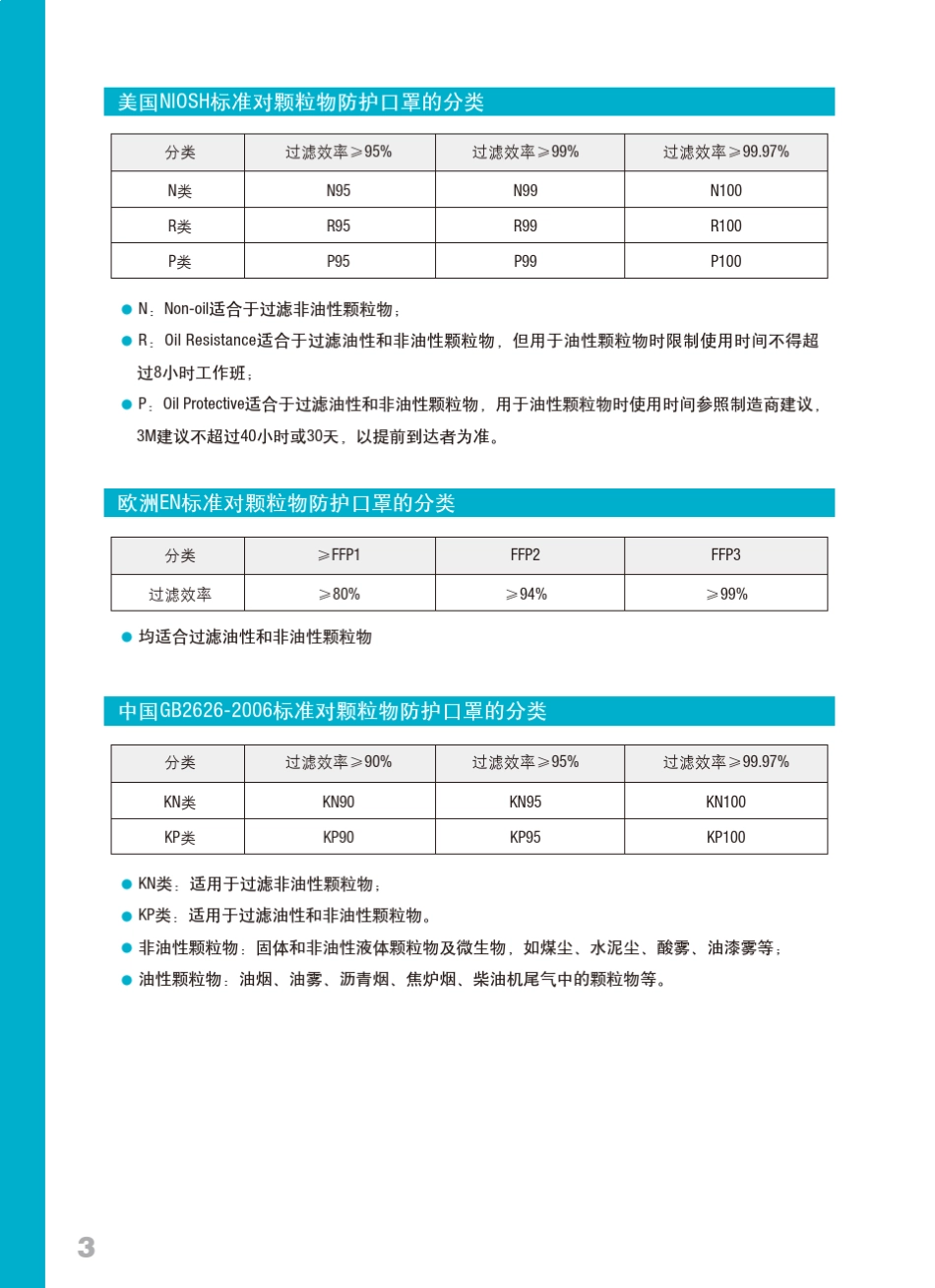 3M口罩选型表_第2页