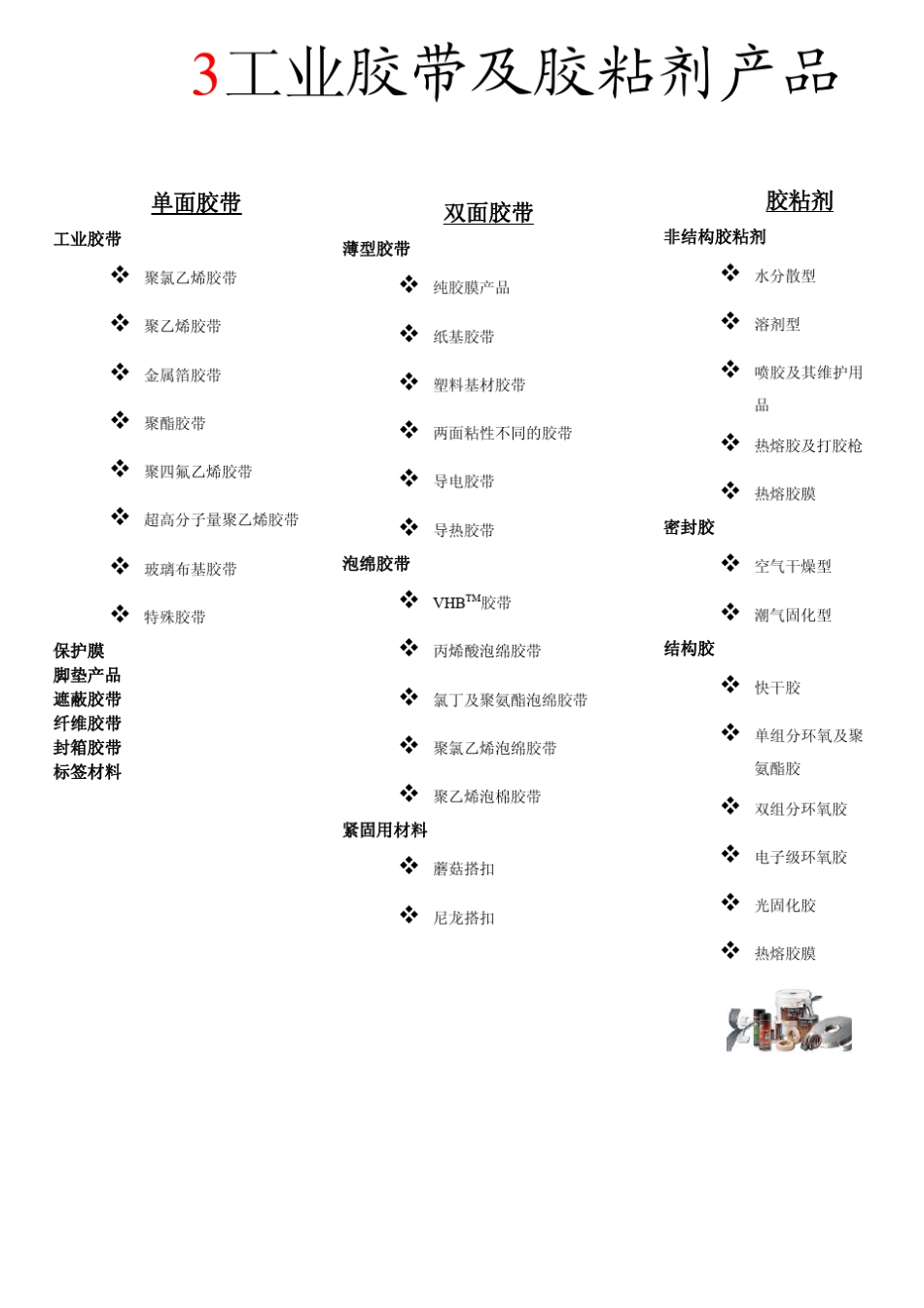 3M胶带培训资料_第2页