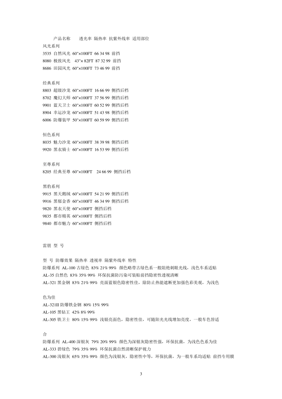3M雷朋强生威固(VKOOL)膜性能及价格大全_第3页
