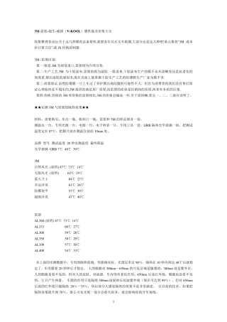3M雷朋强生威固(VKOOL)膜性能及价格大全