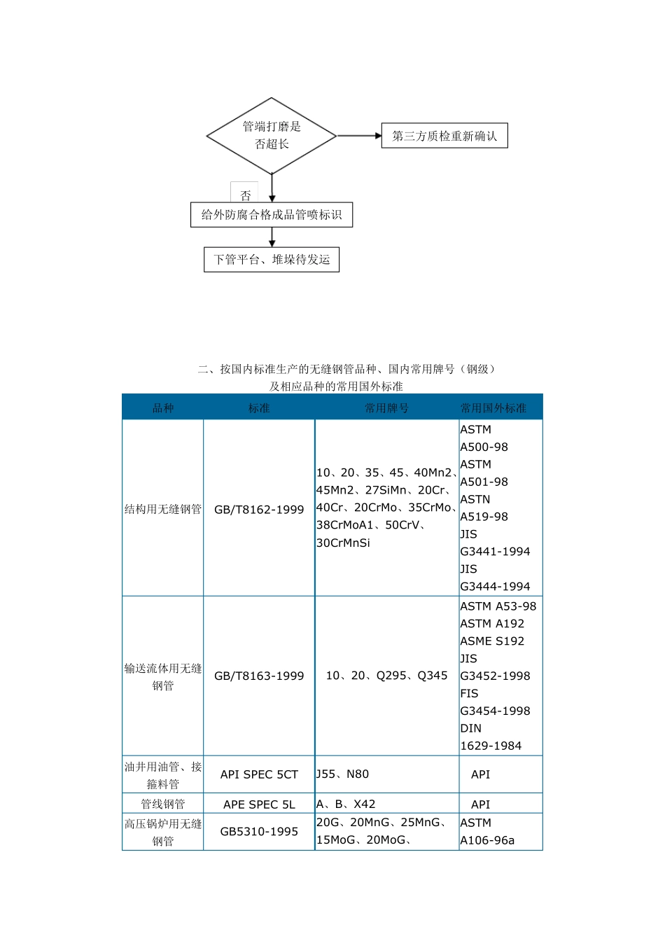 3PE防腐管生产工艺流程图_第3页