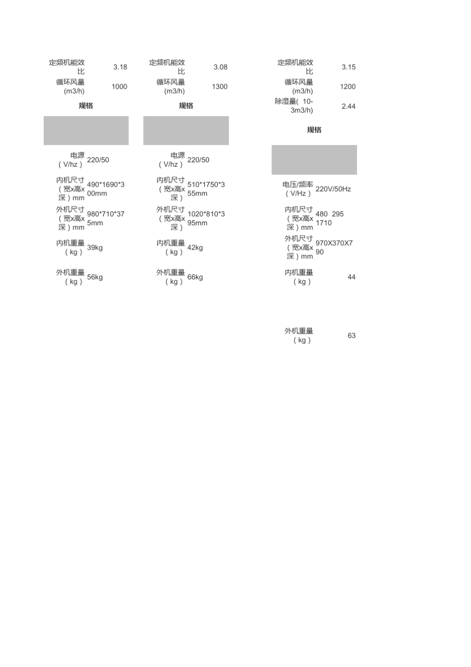 3P柜式空调规格参数_第2页