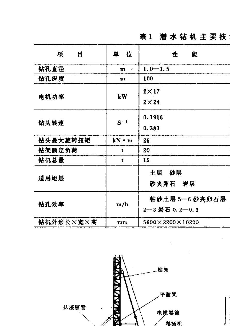 3QZ1500型工程潜水钻机钻孔桩施工工法_第2页