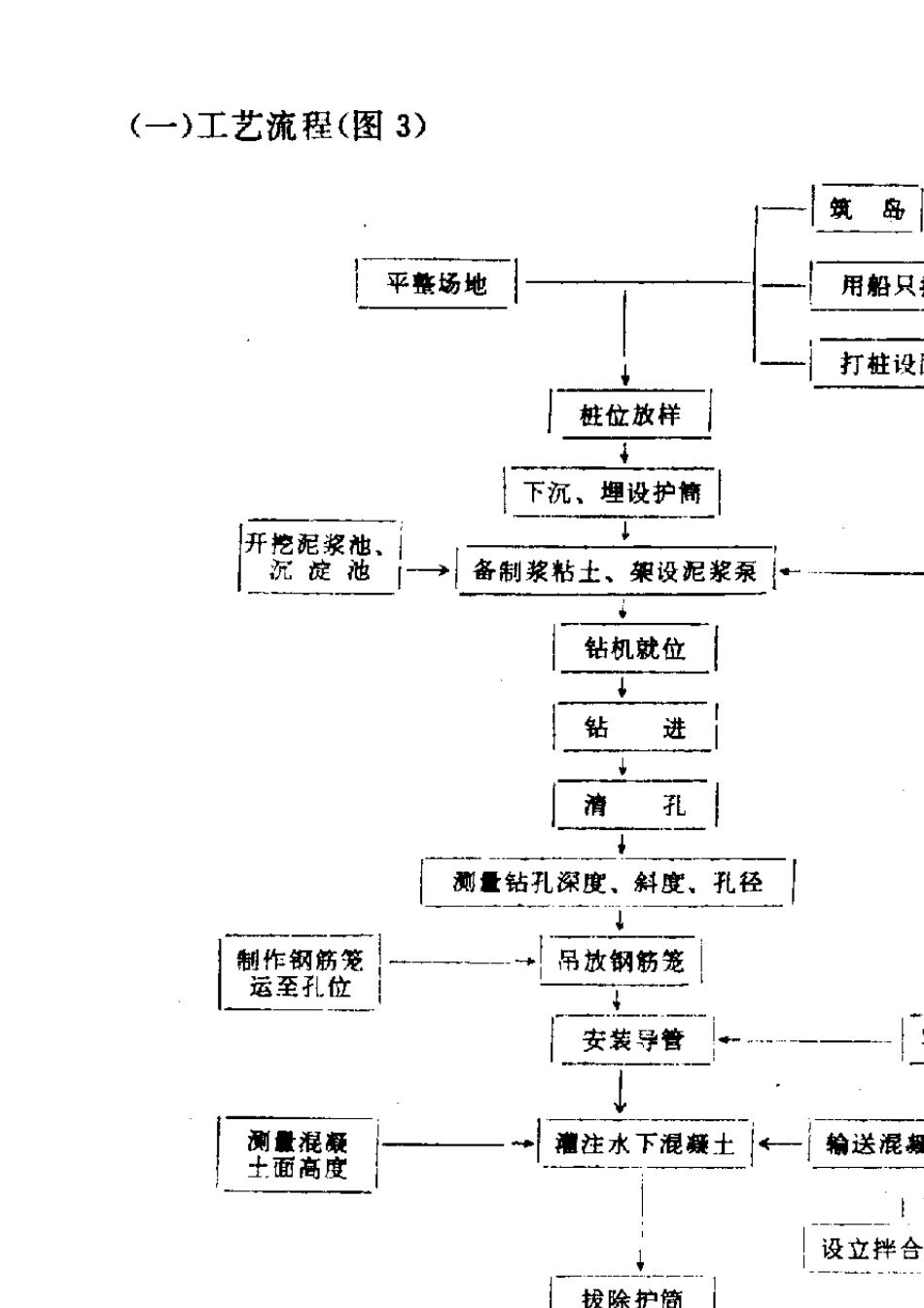 3QZ1500型工程潜水钻机钻孔桩施工工法_第3页