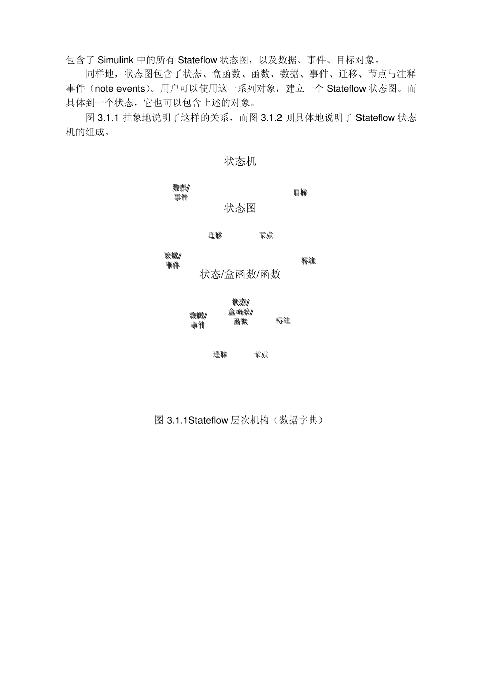 3Stateflow建模与应用1021final_第2页