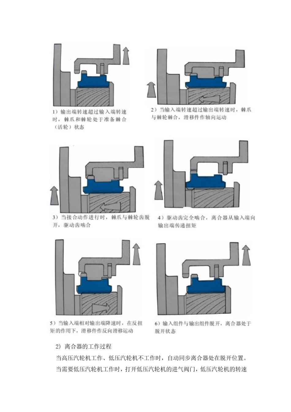 3S离合器介绍_第3页