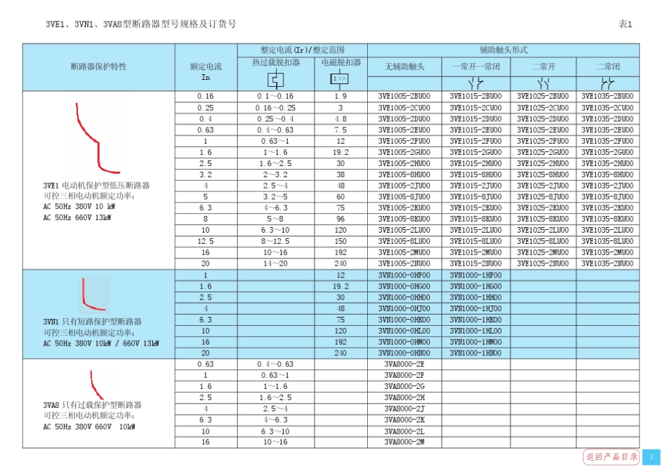 3VE系列断路器使用说明书_第3页