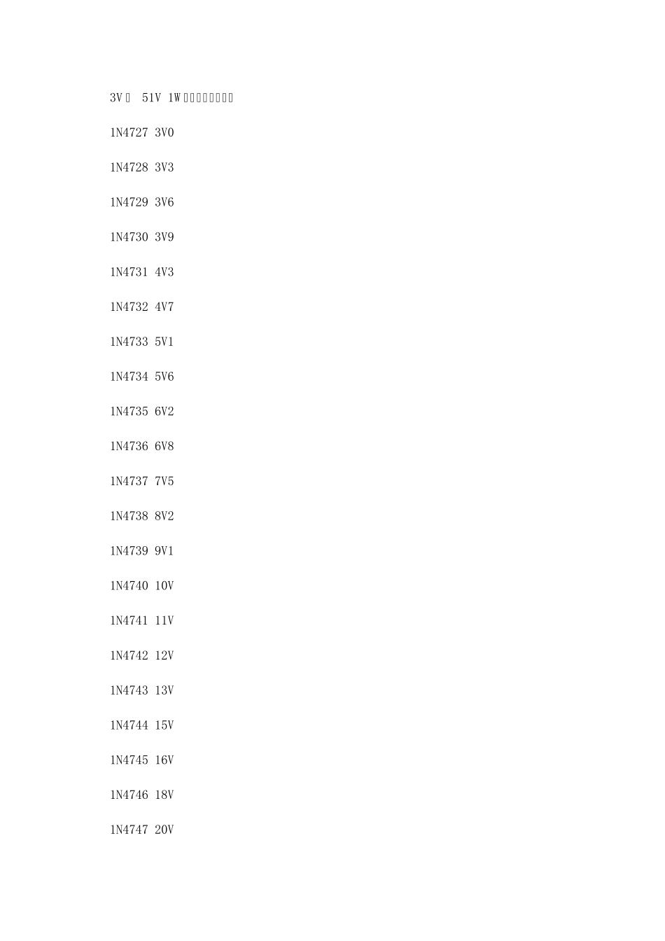 3V到51V1W稳压管型号对照表_第1页