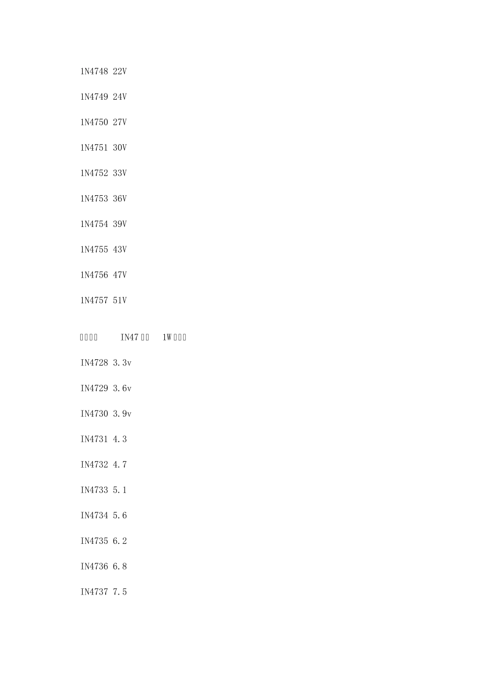 3V到51V1W稳压管型号对照表_第2页