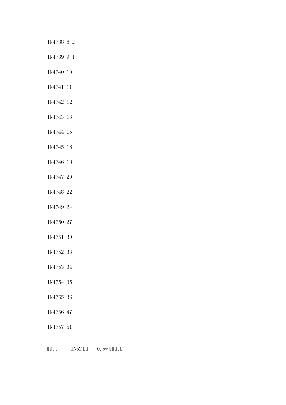 3V到51V1W稳压管型号对照表_第3页