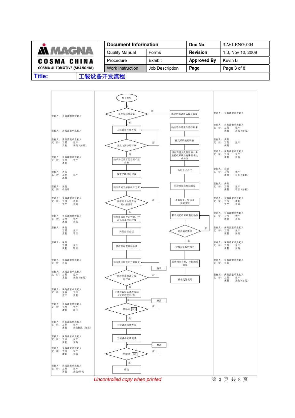 3WIENG004工装设备开发流程_第3页
