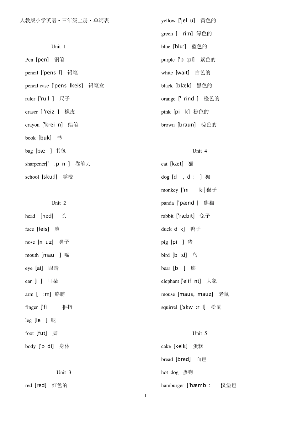 3~6年级人教版(PEP)小学英语(带有音标)单词表_第1页