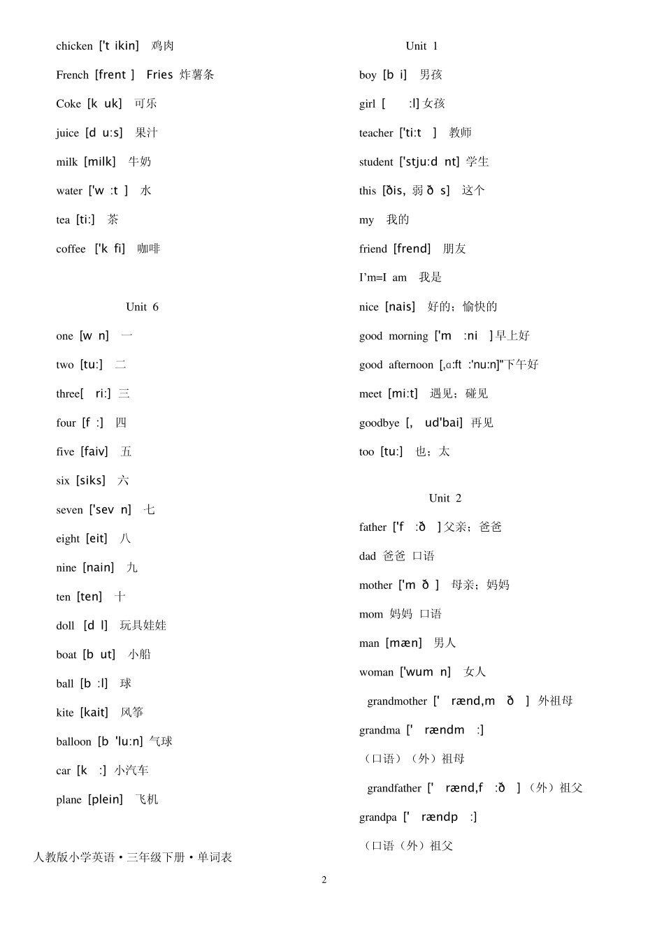 3~6年级人教版(PEP)小学英语(带有音标)单词表_第2页