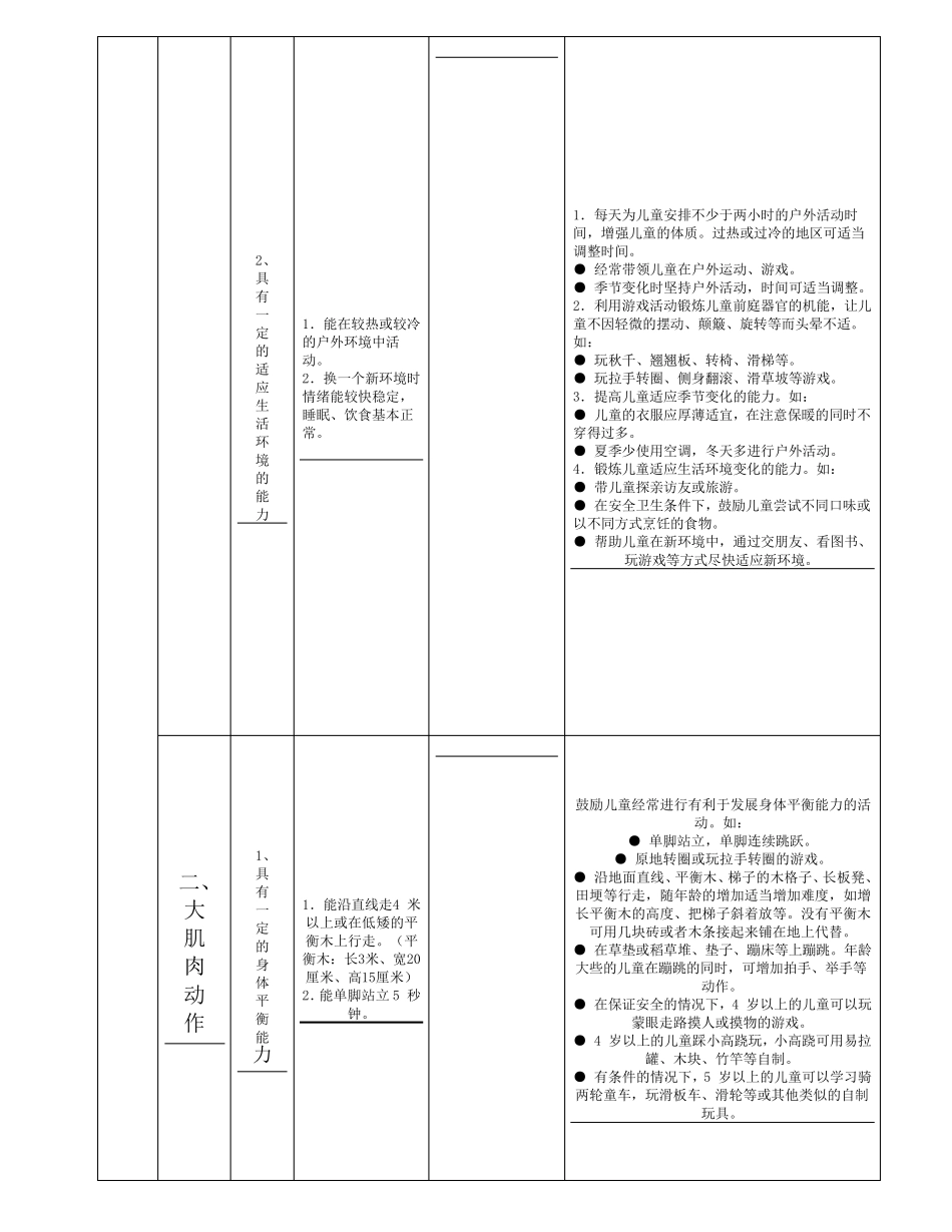 3—6岁幼儿身体发展指标_第2页