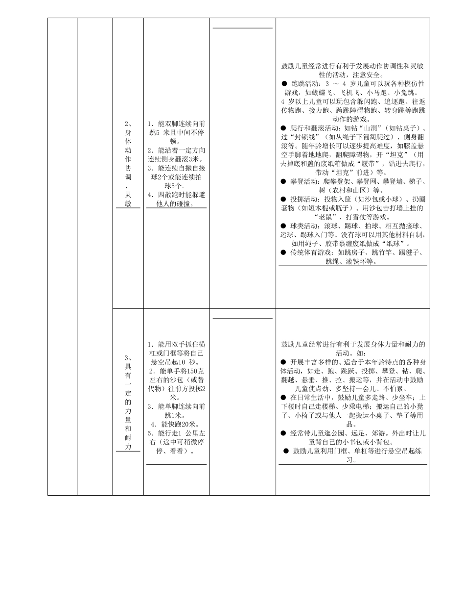 3—6岁幼儿身体发展指标_第3页