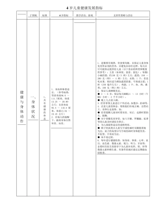 3—6岁幼儿身体发展指标