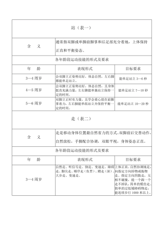 3——6岁幼儿运动技能形式及要求