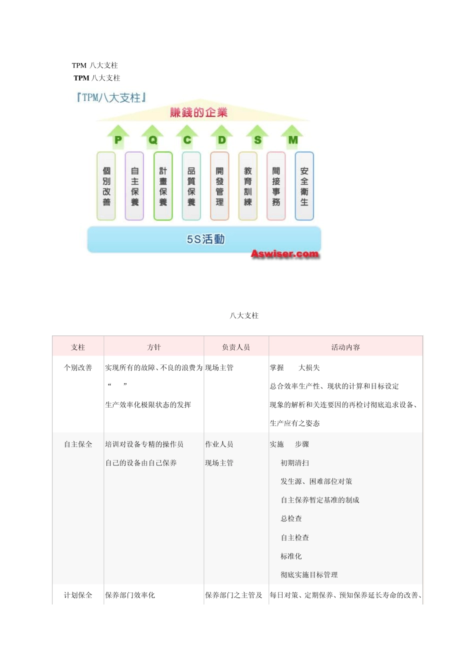 3。TPM八大支柱_第1页