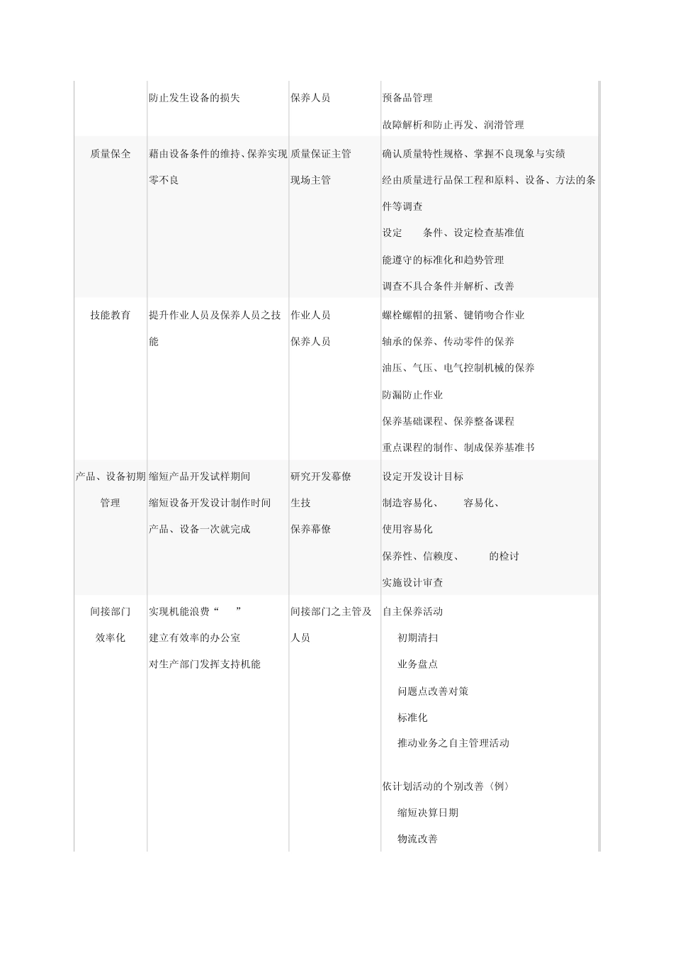 3。TPM八大支柱_第2页
