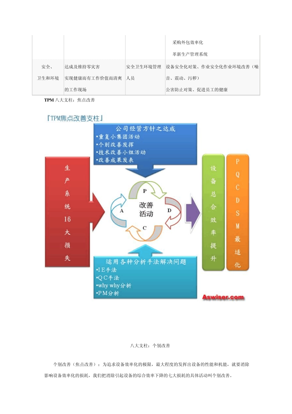3。TPM八大支柱_第3页