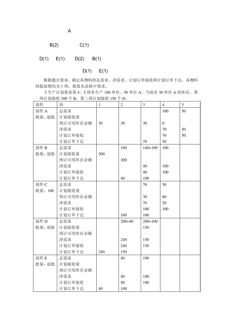 3《物料管理入门》部分真题_第3页