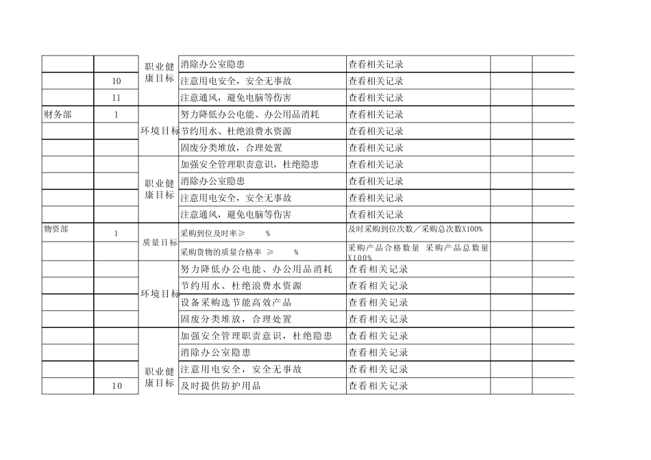 3体系质量目标分解_第2页