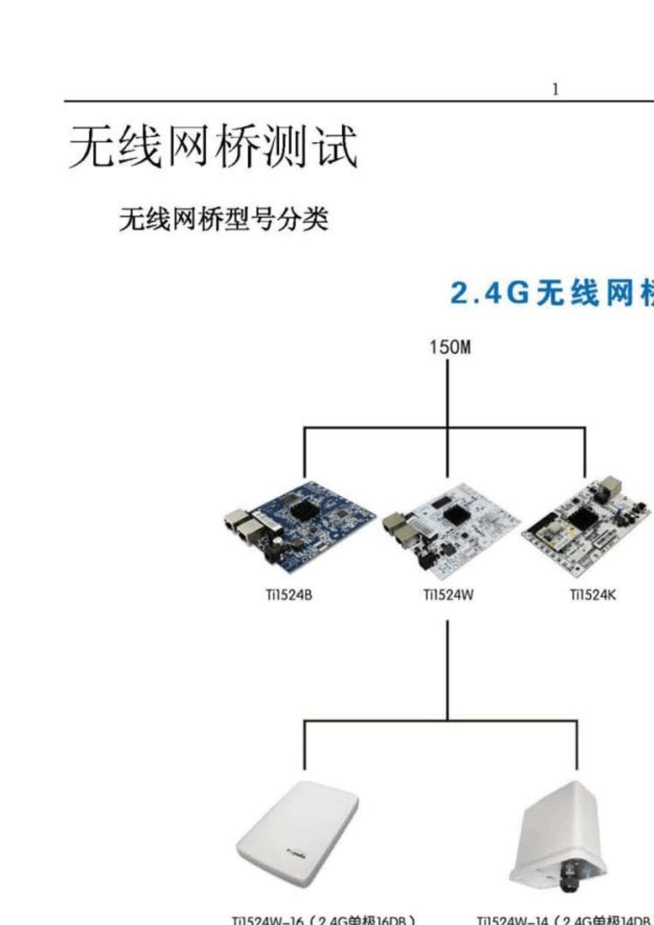 3公里无线网桥测试报告_第1页