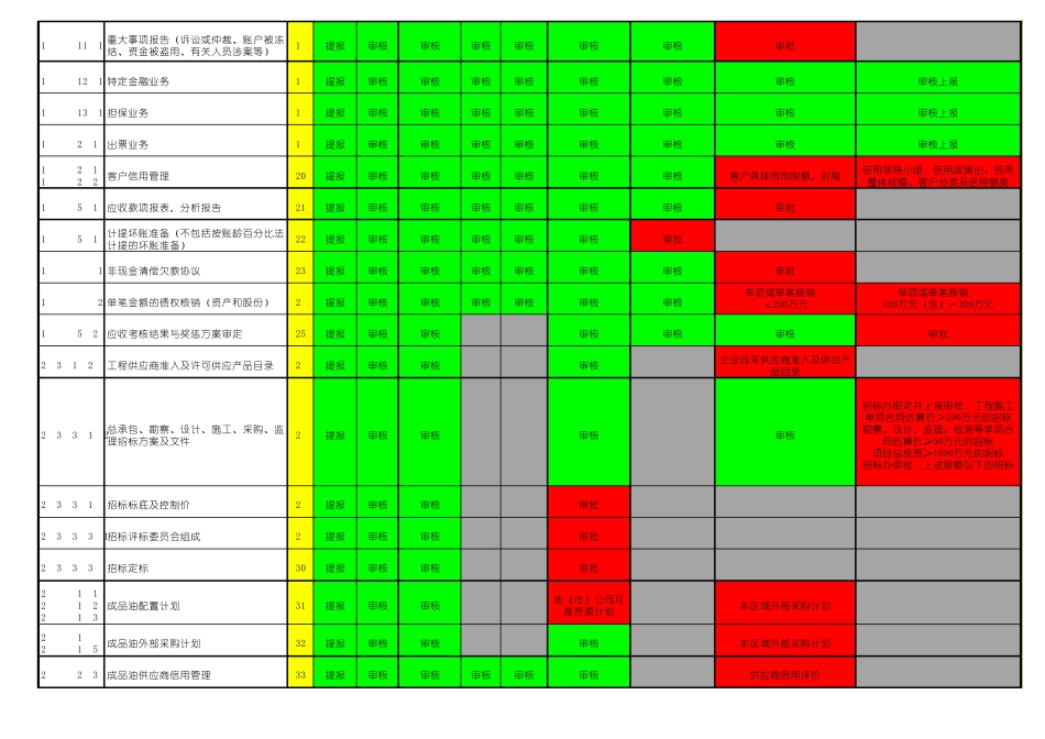 3内部控制权限指引指导手册_第2页
