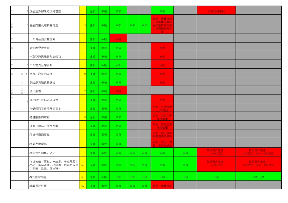 3内部控制权限指引指导手册_第3页