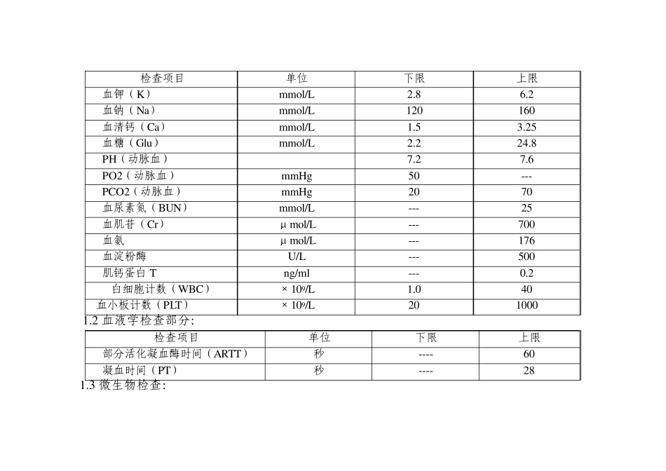 3危急值报告登记表_第3页