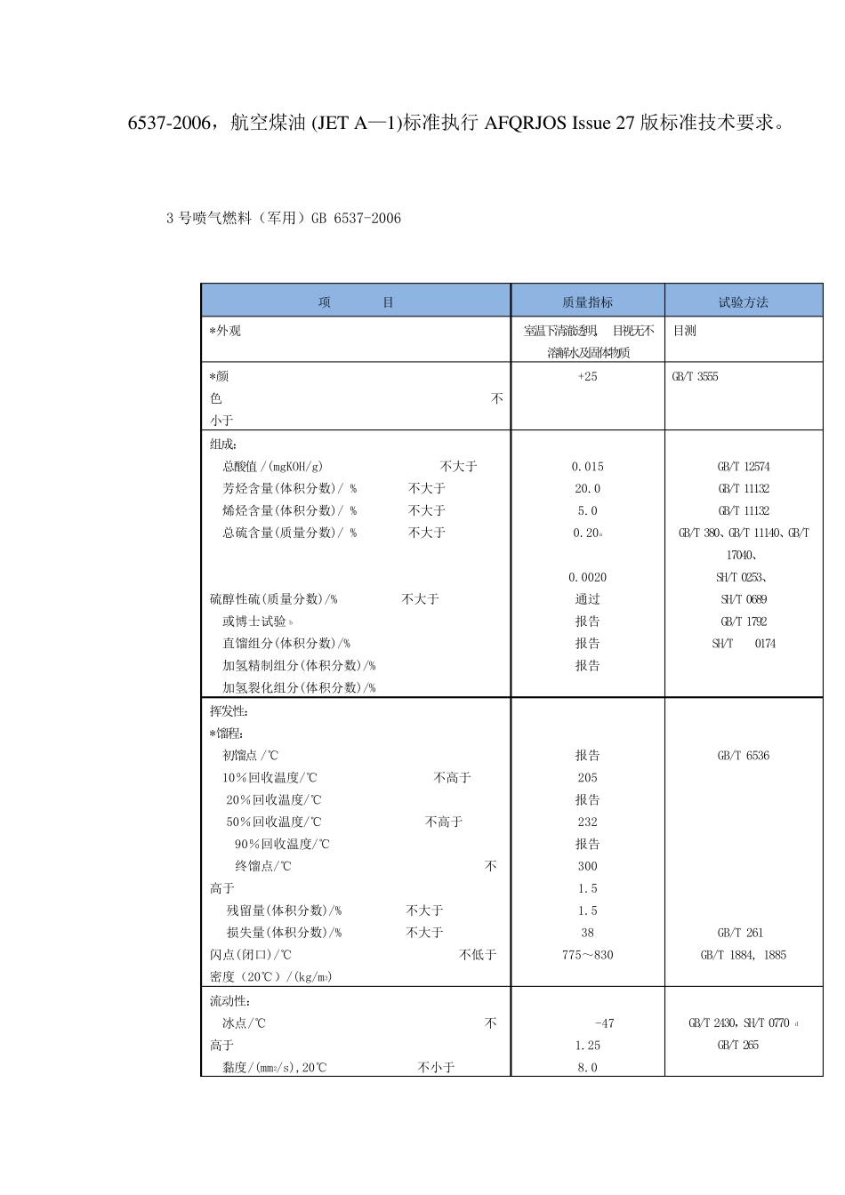3号喷气燃料_第2页