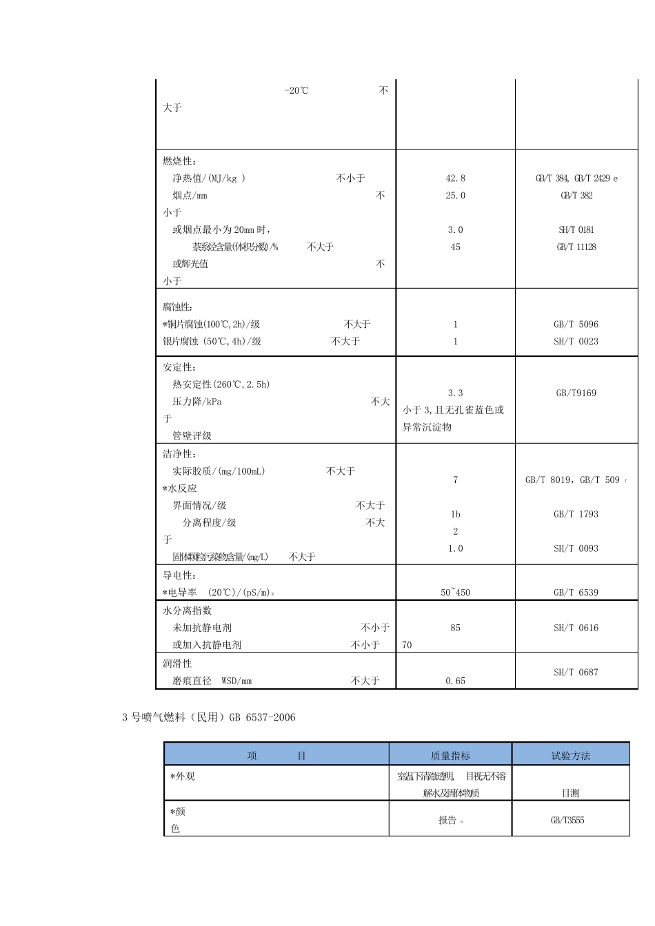 3号喷气燃料_第3页