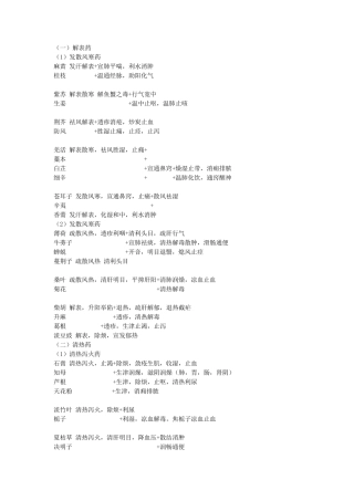 3天可以全部背完中药的记忆法