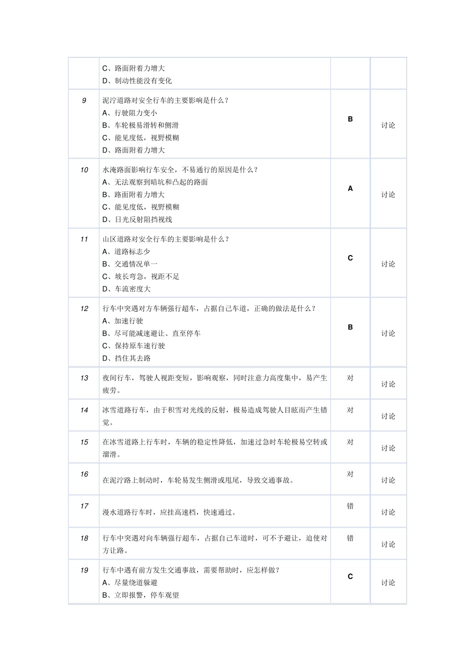 3安全行车、文明驾驶基础知识(187题)章节练习试题_第2页