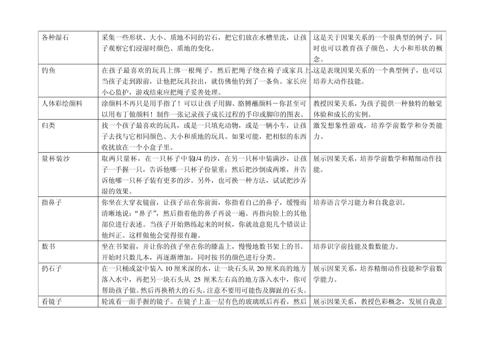3岁以下宝宝亲子游戏_第2页