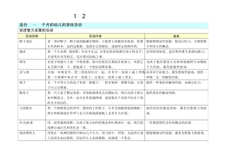 3岁以下宝宝亲子游戏