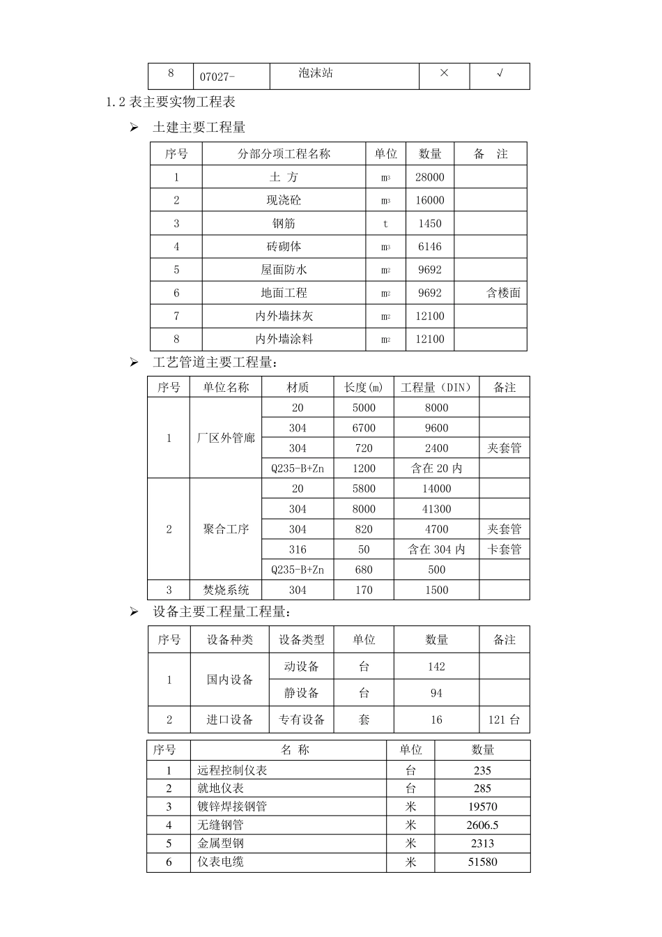 3开封龙宇聚甲醛项目技术总结_第2页