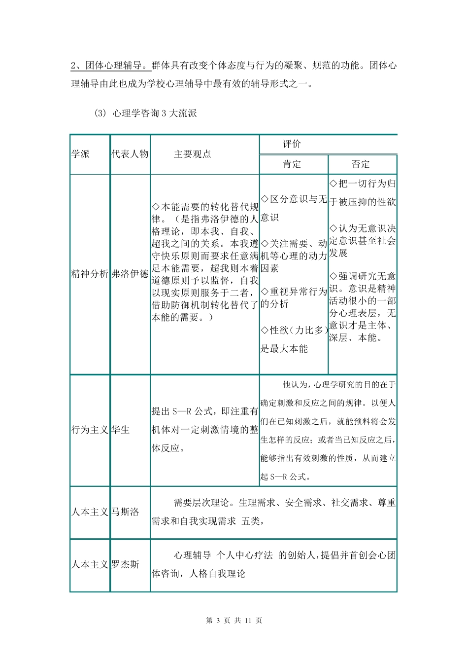 3心理健康C证面试考官可能会问的问题_第3页