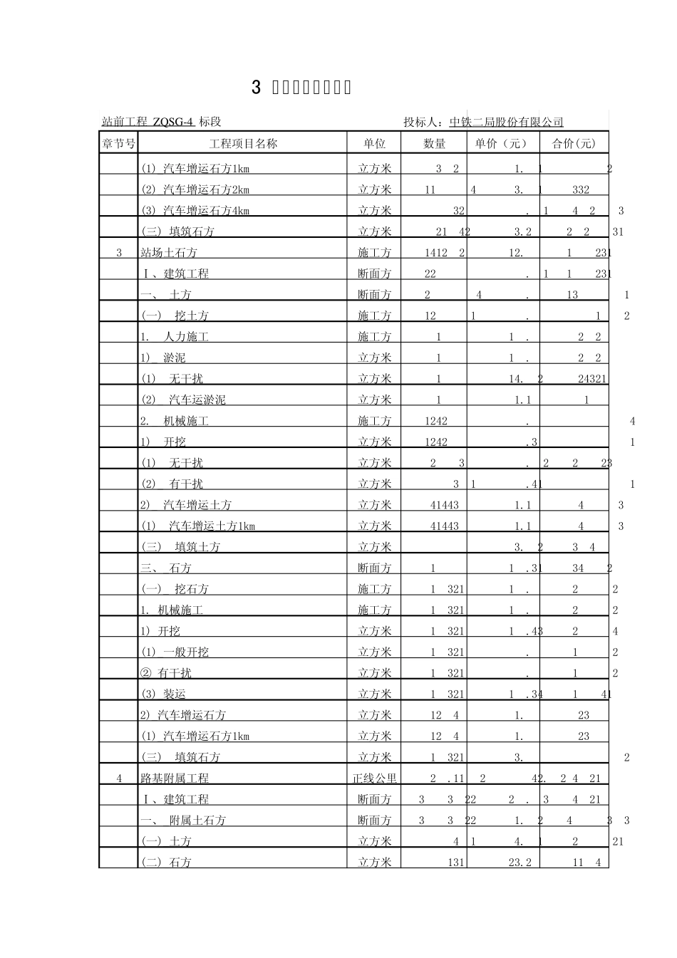 3投标报价汇总表、工程量清单计价表(总的报价)_第2页