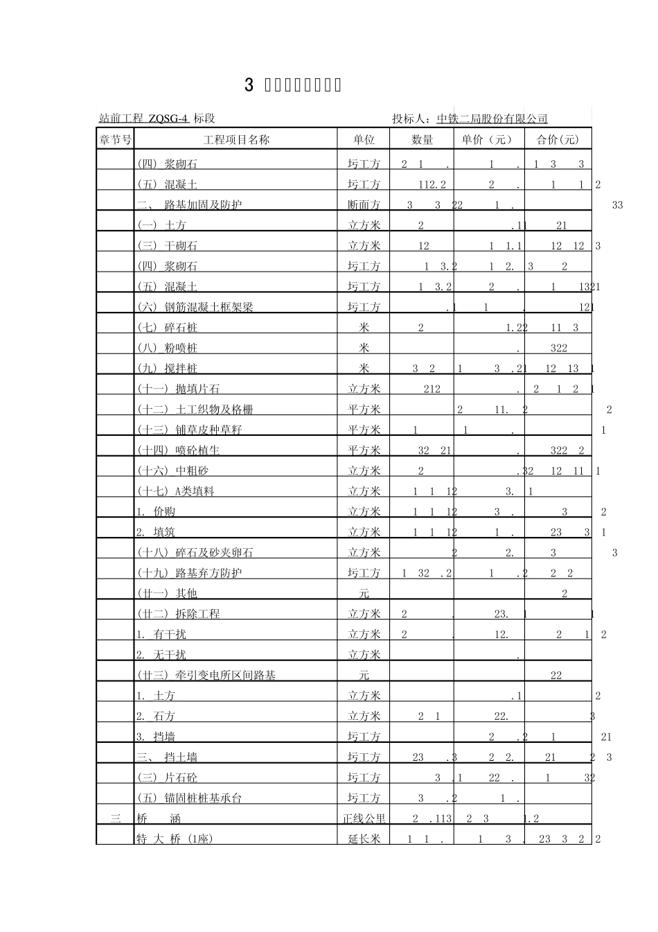 3投标报价汇总表、工程量清单计价表(总的报价)_第3页