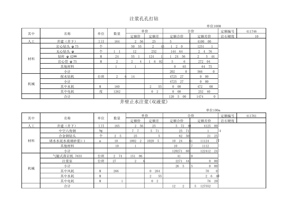 3月~4月注浆预算_第1页