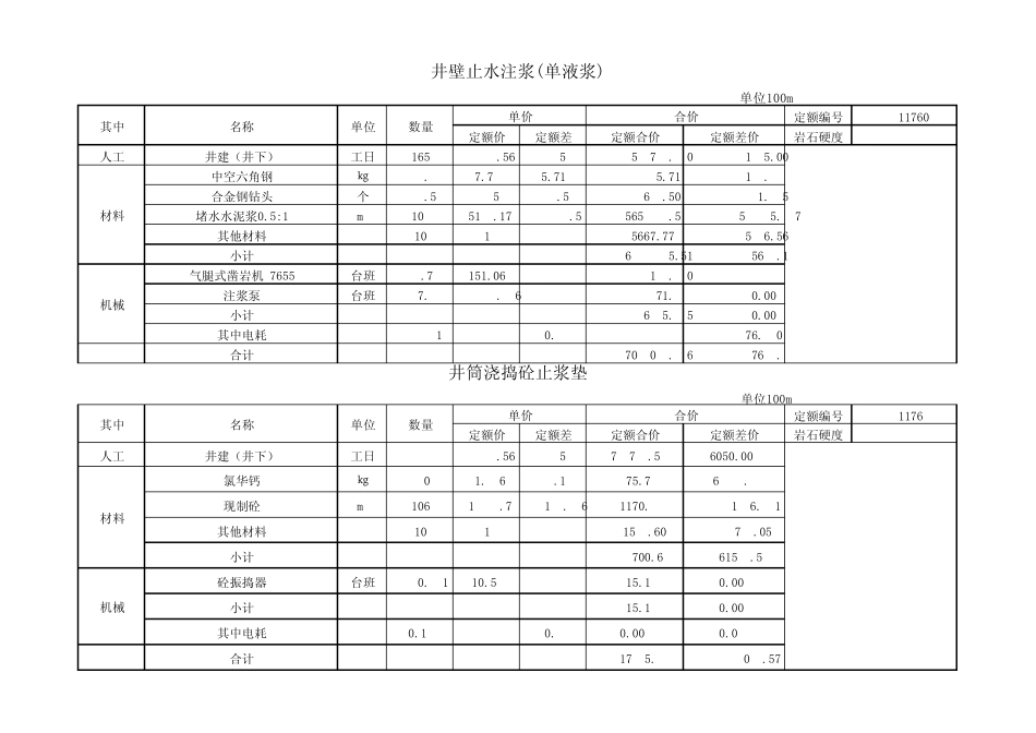 3月~4月注浆预算_第2页