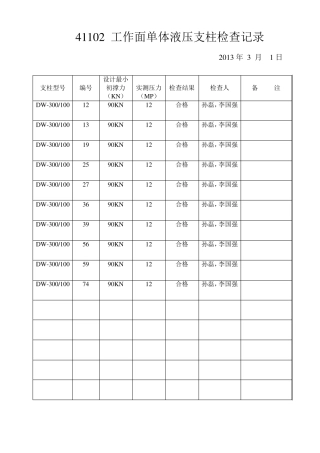 3月份工作面单体液压支柱检查记录