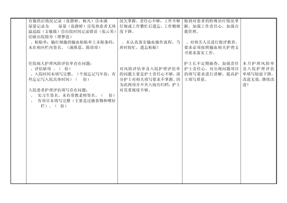 3月护理质量分析_第2页
