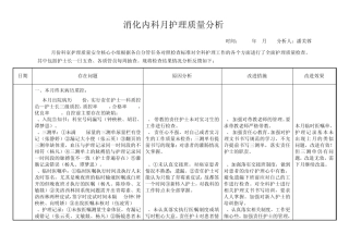 3月护理质量分析