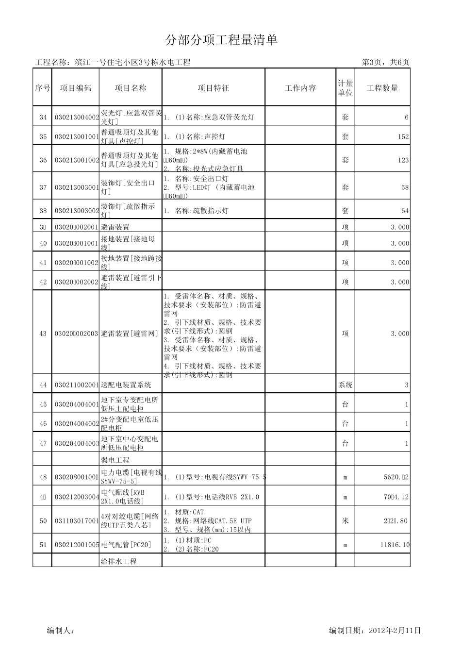 3楼水电分部分项工程量清单(项目特征_工作内容)_第3页