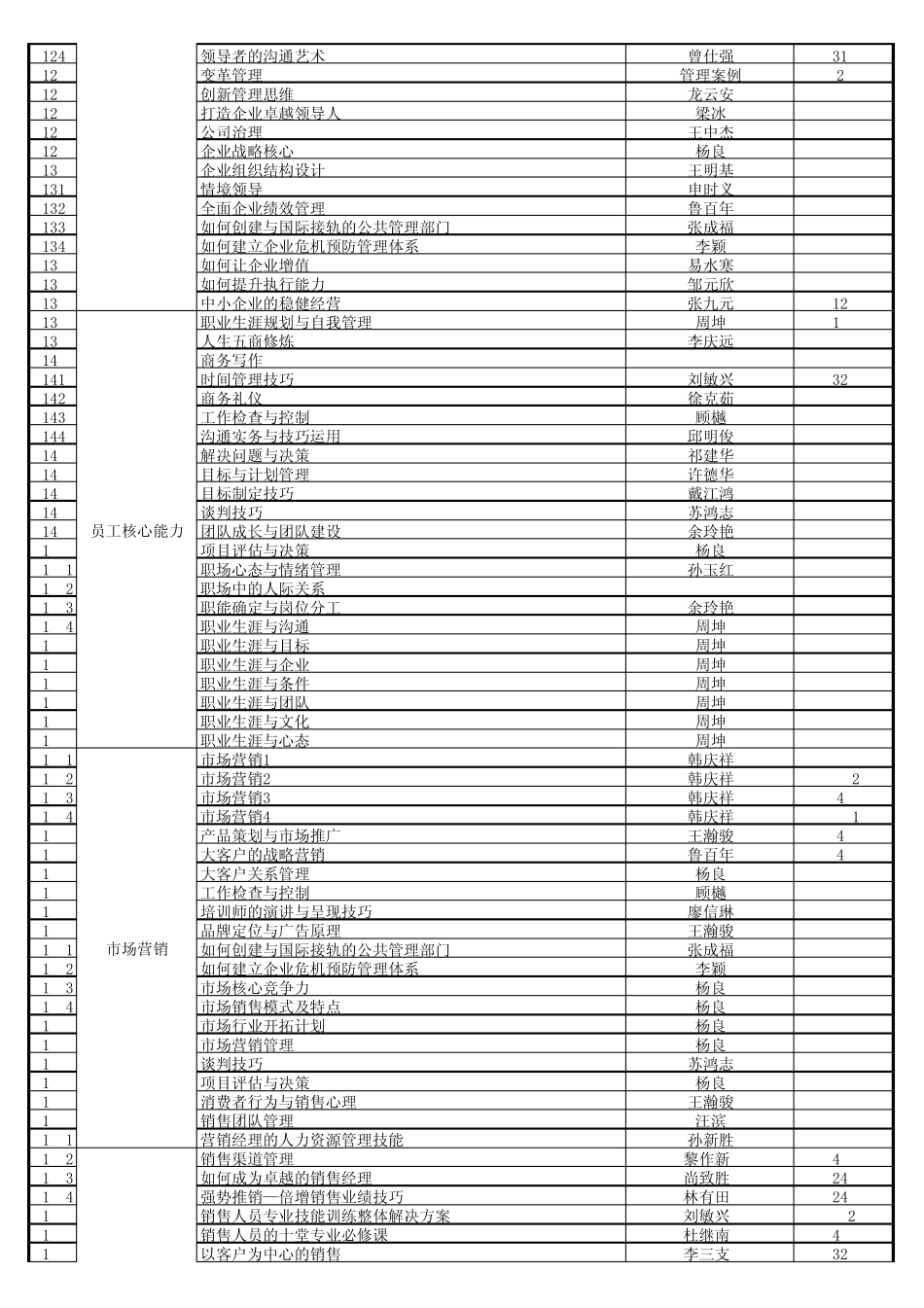 3正大网院课程目录_第3页
