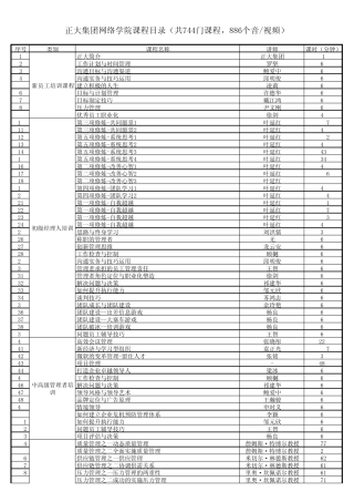 3正大网院课程目录